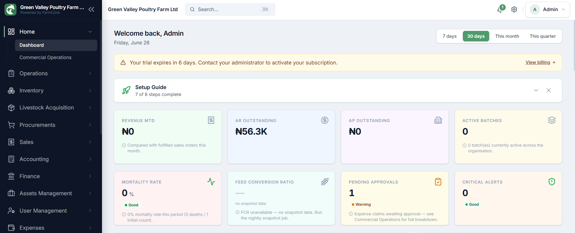 Bizman Business Suite dashboard preview